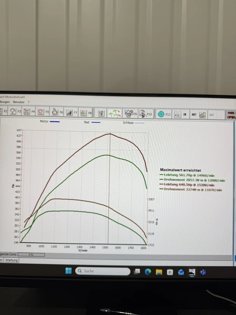 Leistungsdiagramm auf dem Prüfstand-Monitor